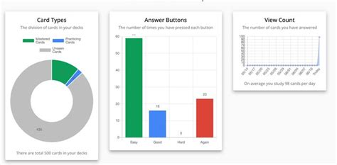 Kaplan GRE Prep Review Worth It Learnopoly