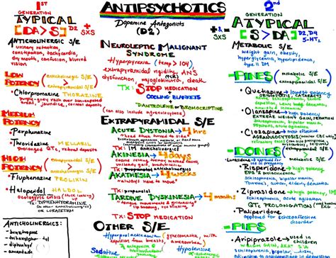 Psychiatric Review In The Emergency Depar Mind Map