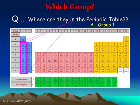 Ppt Alkali Metals Powerpoint Presentation Id334077