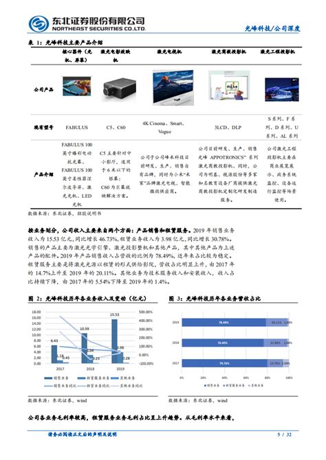 光峰科技 Alpd技术独创者，激光显示应用迎来爆发 210313pdf 先导研报