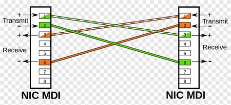 Network Crossover Cable Wiring Diagram Database