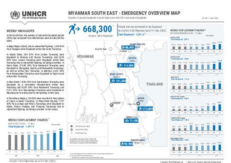 Document South East Myanmar Unhcr Displacement Overview Dec