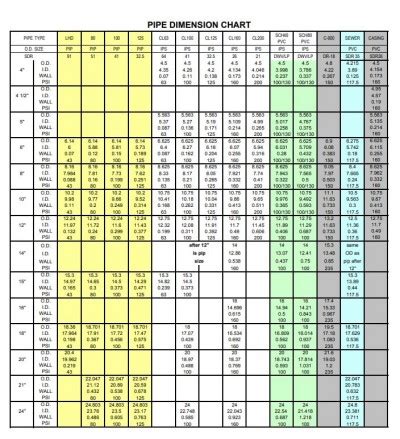 Galvanized Pipe Dimensions Chart