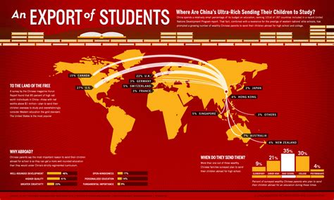 The Chinese Student Diaspora