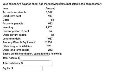 Solved Your Companys Balance Sheet Has The Following Items