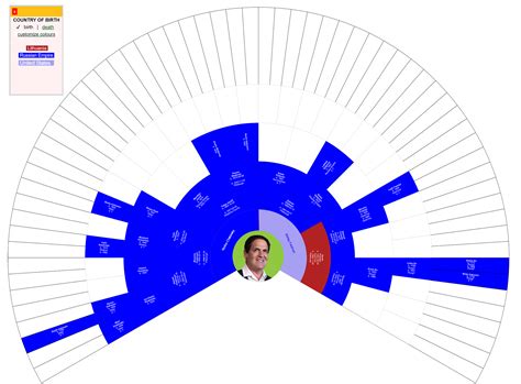 Genealogy Of Mark Cuban Wikitree Challenge Highlights Wikitree G2g