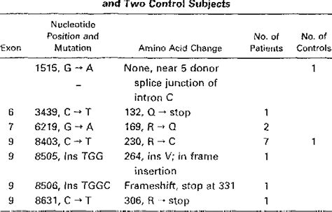 Antithrombin III Deficiency | Semantic Scholar