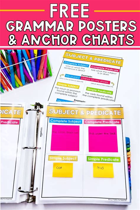 Free Grammar Anchor Charts And Posters Your Thrifty Co Teacher Anchor