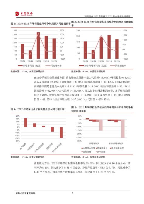 环保行业2022年年报及2023年一季报业绩综述：业绩承压不及预期，静待复苏机会 先导研报