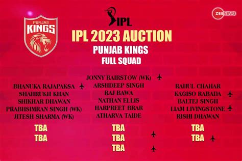 Punjab Kings Pbks Full Players List In Ipl 2023 Auction Base Price