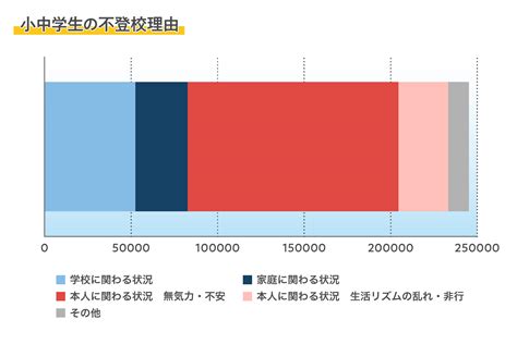 無気力タイプ型の不登校とは？原因や解決方法を紹介 通信高校生ブログ