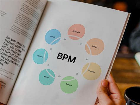 ¿qué Es La Gestión De Procesos De Negocio Bpm Y Cómo Funciona