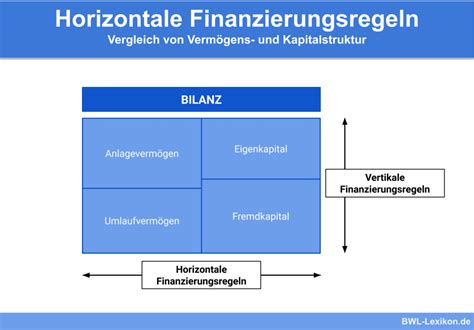 Bilanzkennzahlen Definition Erkl Rung Beispiele Bwl Lexikon De