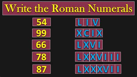 Class 5 How To Read And Write Roman Numerals 1 100 Pmce Youtube