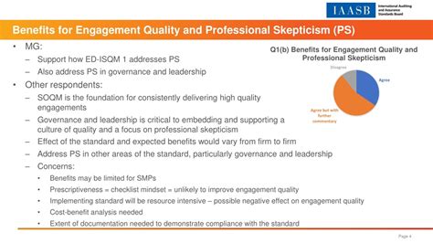 Ppt Isqm 1 Overview Of Feedback From The Exposure Draft Powerpoint Presentation Id1410648