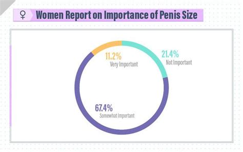 Does Penis Size Matter New Survey Of Men And Women Worldwide Reveals All