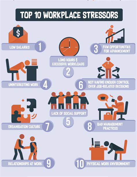 Stress Management At Workplace