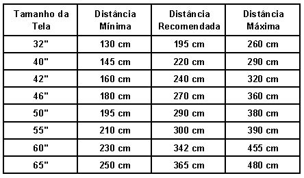 Tamanho De Tv Polegadas Em Cm Polegadas Centimetros Como E Medido