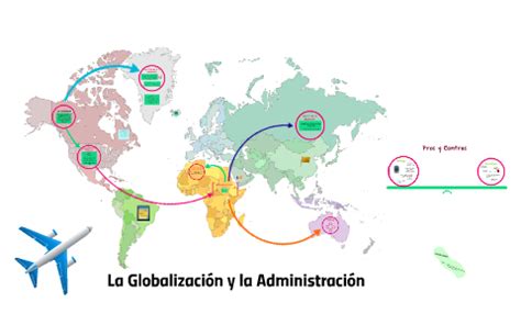 La Globalización y la Administración by Laura Escobar on Prezi