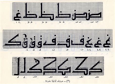 Pin By Hend Zayed On خطوط عربية Arabic Calligraphy Fonts Lettering