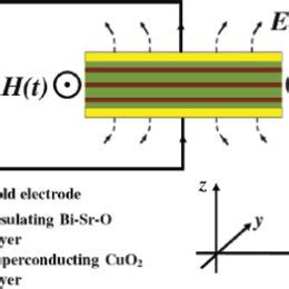 Color Online Model Of Intrinsic Josephson Junction Array Of BSCCO