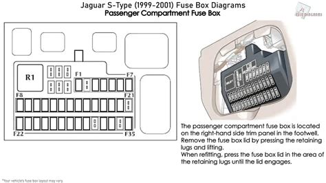 Jaguar S Type X V Fuse Box Diagrams