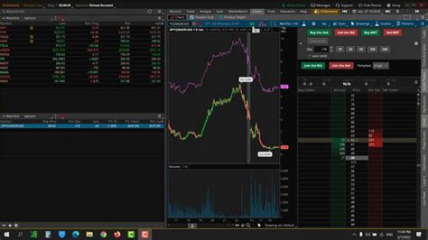 The Best Thinkorswim Setup For Options Day Trading Youtube