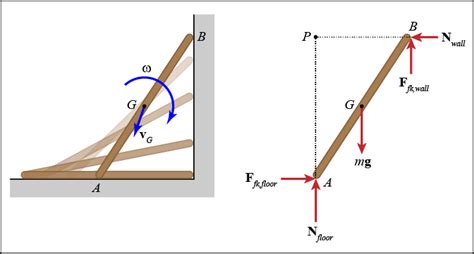 Kinetics Rigid Body Newtonian Mechanics