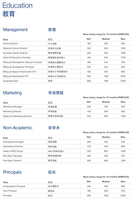 2022薪酬报告pdf（最新版）行业体系分析