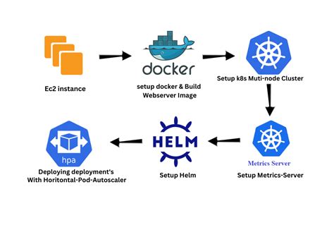 Devops Excellence Dockerized Multi Branch Pipeline With Jenkins