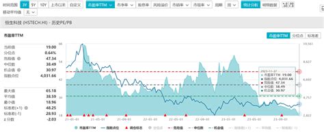 港股年内回购超千亿，腾讯回购额居首！什么信号？财富号东方财富网