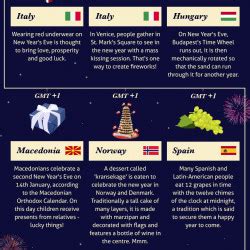 50 New Year Traditions From Around the World | Visual.ly