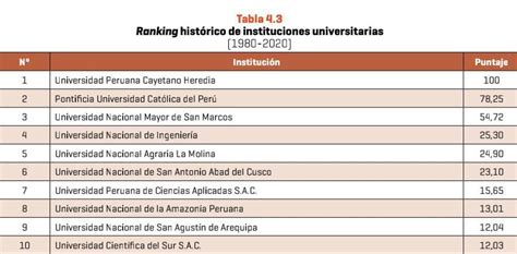 La Unsa Entre Las Mejores Universidades Del Pa S Unsa