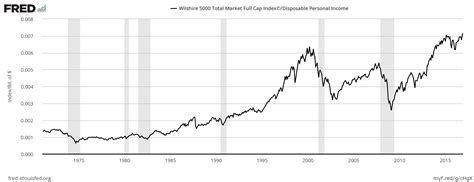 photo stock market graph analysis price information
