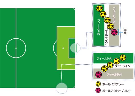 サッカー｜ルールを知ろう！｜jfajp