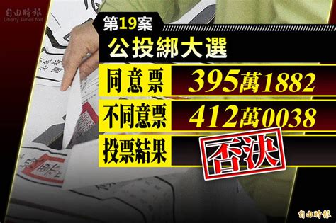 [新聞] 九合一大選綁18歲公投 中選會公佈「投 看板 Gossiping 批踢踢實業坊