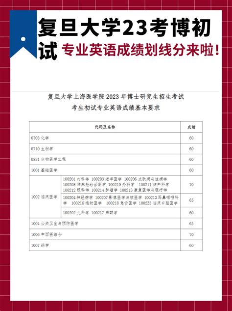 重磅！复旦大学23年考博初试英语划线分已出，网友：划得太低！ 哔哩哔哩