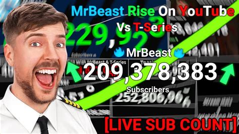 MrBeasts INSANE Rise In Subscribers MilrusWW Hitting 1M LIVE