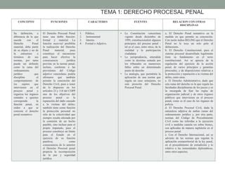 Derecho Procesal Penal Magaly Mendez Ppt