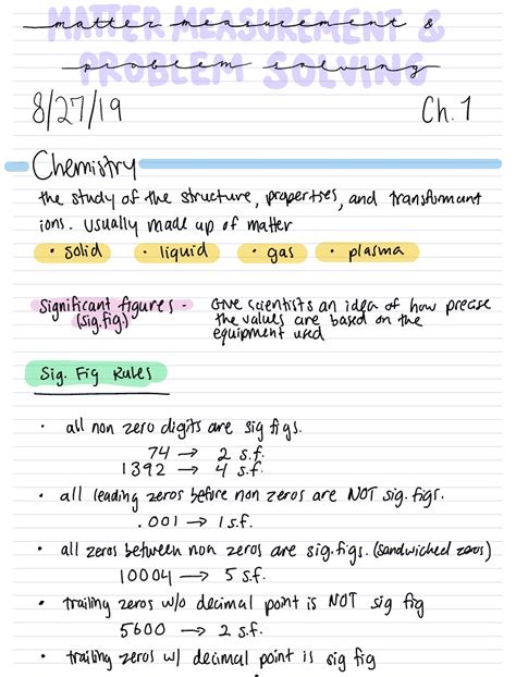 Chem Ch Notability Gallery