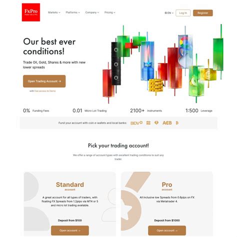 Fxpro Review All About Fx Broker Review Trading