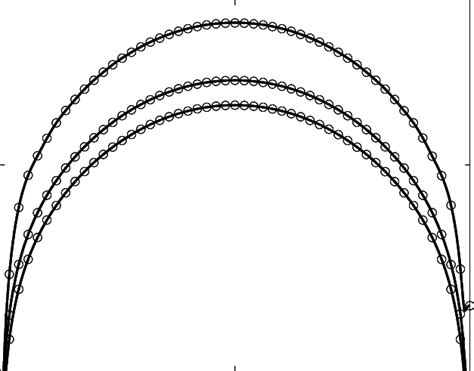 Transverse Excitation As A Function Of The Time Tt F Solid Lines