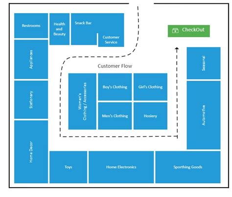 Retail Store Floor Plan Examples