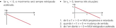 Grafico Movimento Uniformemente Variado - Movimento uniformemente variado: definição, gráficos e equações