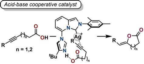 Use Of Imidazo 1 5a Pyridin3ylidene As A Platform For Metal