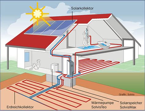 W Rmepumpen Roland Schillinger Sanit R Und Heizung