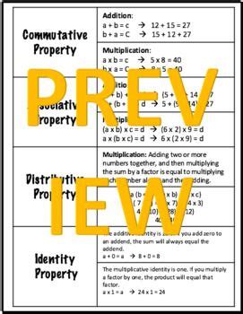 Math Properties Cheat Sheet - Editable in 2024 | Math properties, How ...