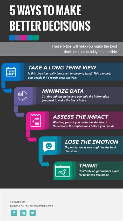 5 Tips For Better Decision Making Infographic Business Plan