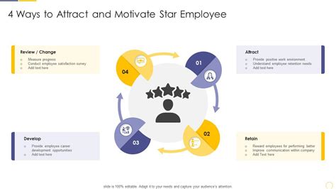 4 Ways To Attract And Motivate Star Employee Presentation Graphics Presentation Powerpoint