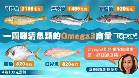 一圖睇清魚類omega 3含量 營養師推介的豐富omega3 海鮮